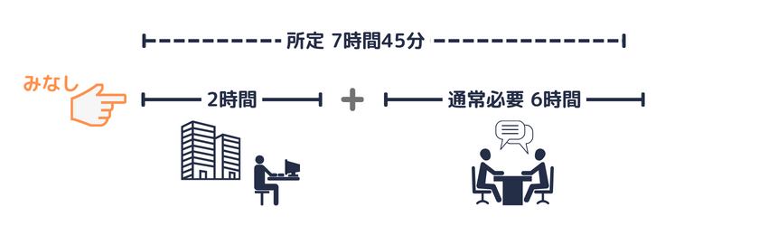 一部事業場内労働（所定超え）