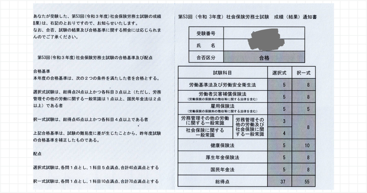 筆者の社会保険労務士試験の成績が表示されています。