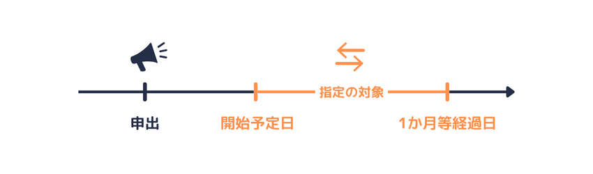 事業主による開始予定日の指定