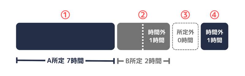 副業・兼業における時間外労働