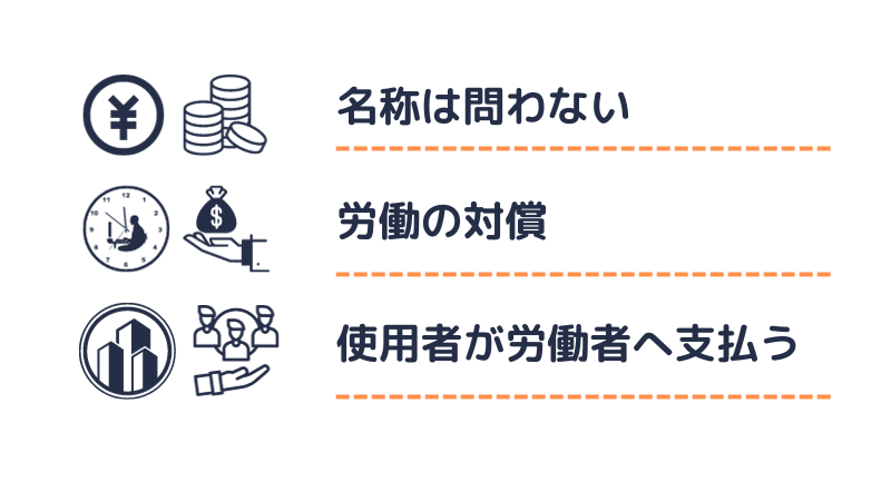 賃金（労基法）