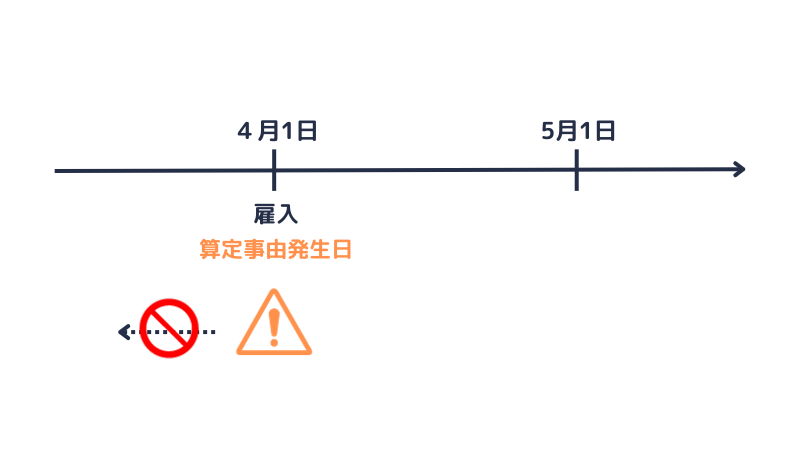 雇入当日に算定事由が発生した場合