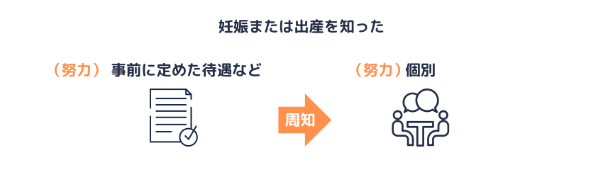 待遇等を個別に周知する（努力義務）