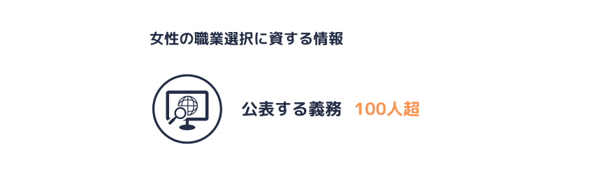 職業選択に資する情報の公表