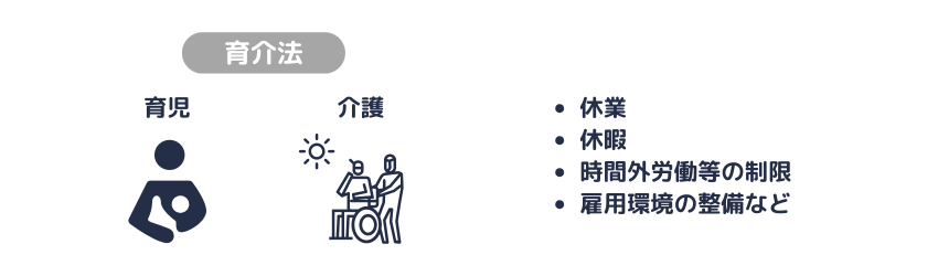 育児介護休業法の制度の範囲