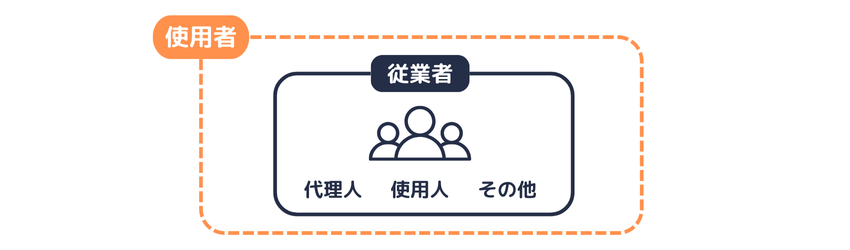 労基法121条における従業者の範囲