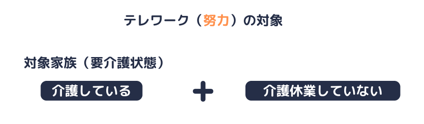 介護のためのテレワーク（努力義務）の対象となる労働者
