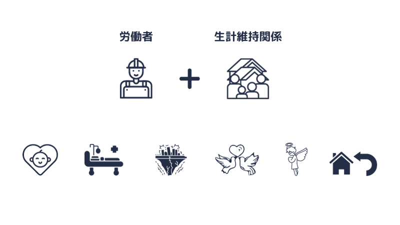 賃金の非常時払が可能となる請求理由は、労働者または労働者が生計を維持する者の、出産、疾病、災害、結婚、死亡、帰郷。