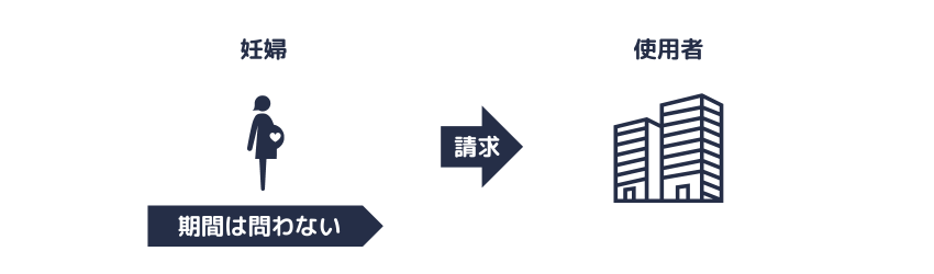 軽易な業務への転換