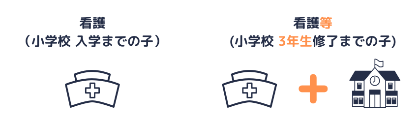 子の看護等休暇