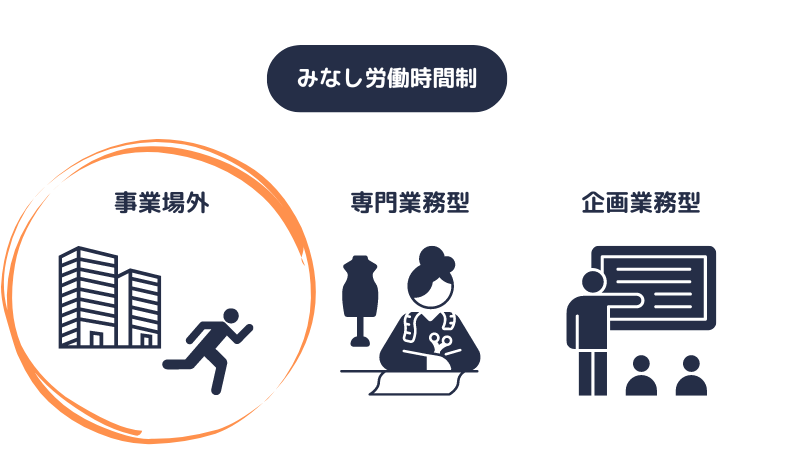 みなし労働時間制（事業場外）