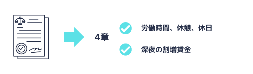 労基法41条の2により適用除外となる範囲