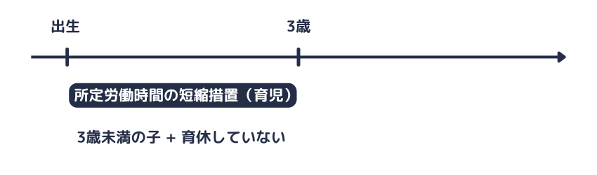 育児のための所定労働時間の短縮措置