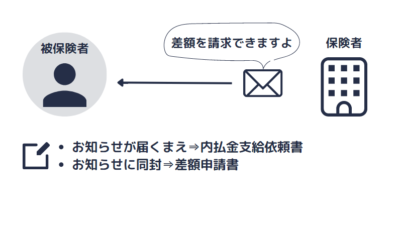 お知らせの前後で異なる申請方法を説明した図