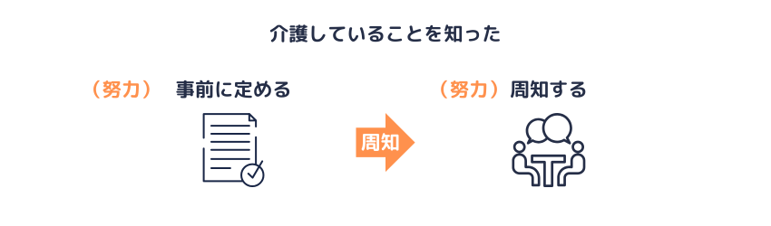 待遇等を個別に周知する（努力義務）