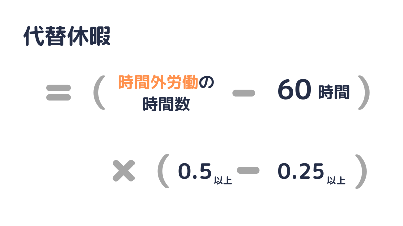 代替休暇の算定方法