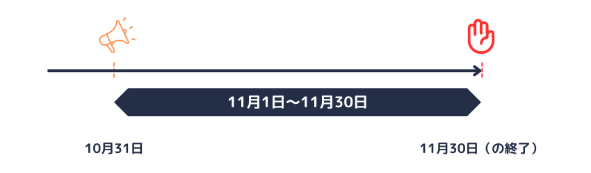 予告期間の計算