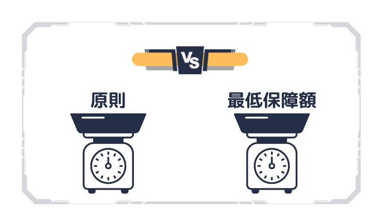 平均賃金の最低保障額との比較