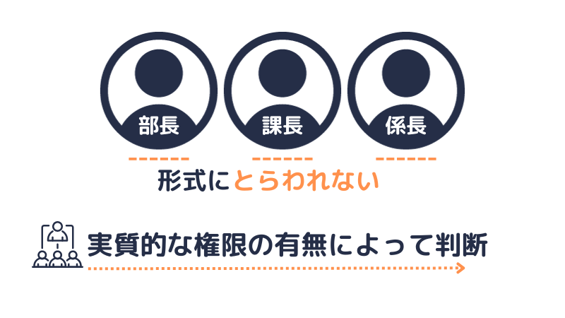 使用者であるかの認定