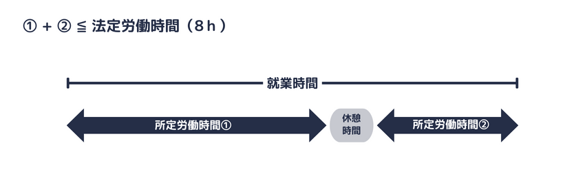 所定労働時間は法定労働時間を超えてはいけない