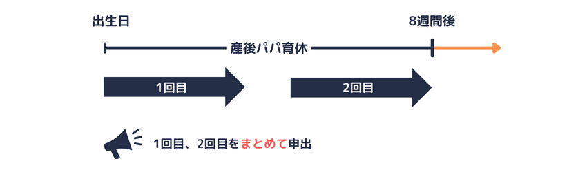 産後パパ育休｜申出