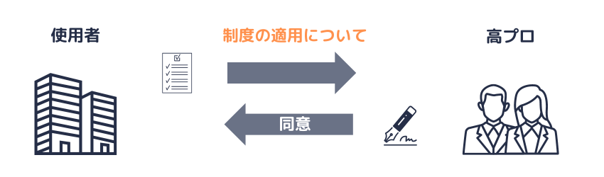 対象労働者の同意（本人同意）