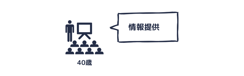 40歳の労働者への情報提供