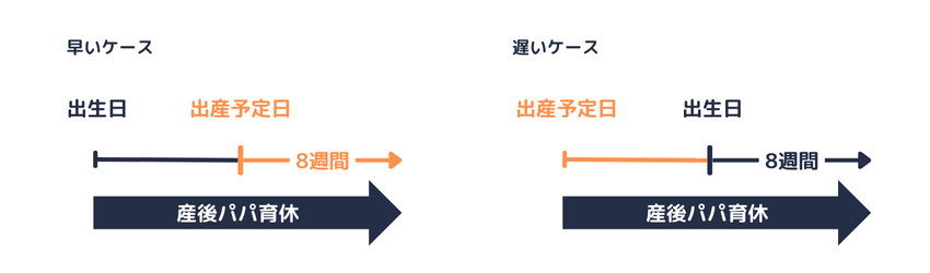 産後パパ育休｜出産予定日