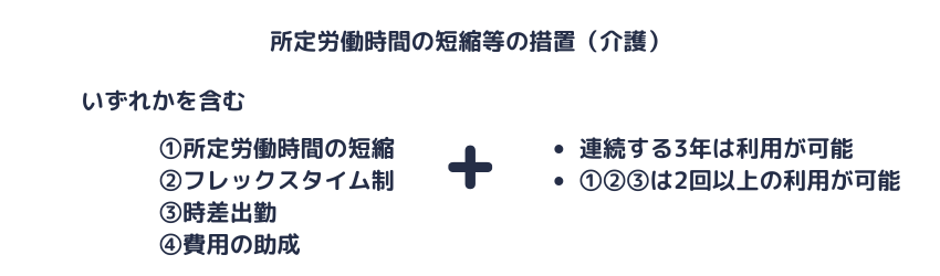 介護のための所定労働時間の短縮等の措置