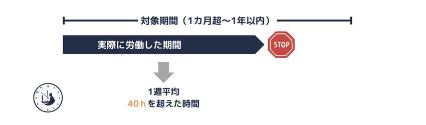 対象期間の途中で退職した場合の時間外労働