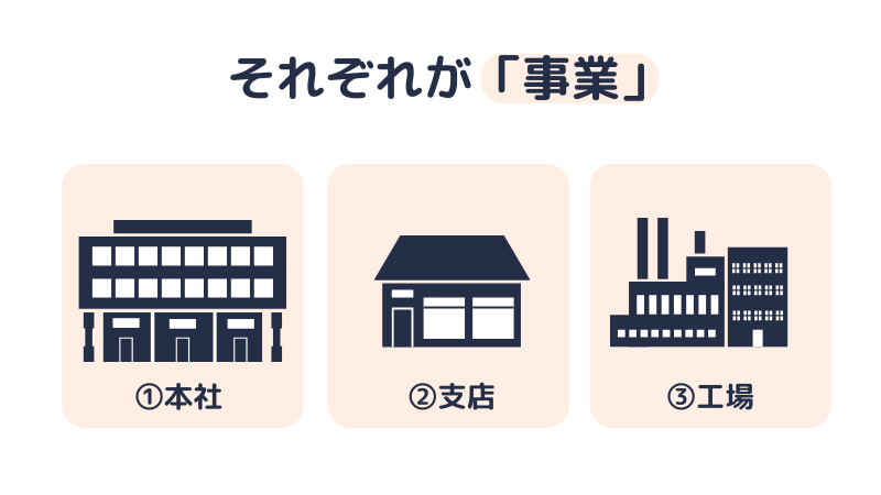 労基法における事業の説明