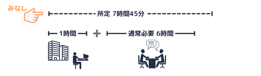 一部事業場内労働（所定内）