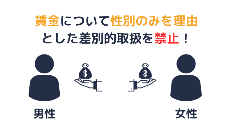 性別のみを理由として賃金に差別的取扱をしてはならない。