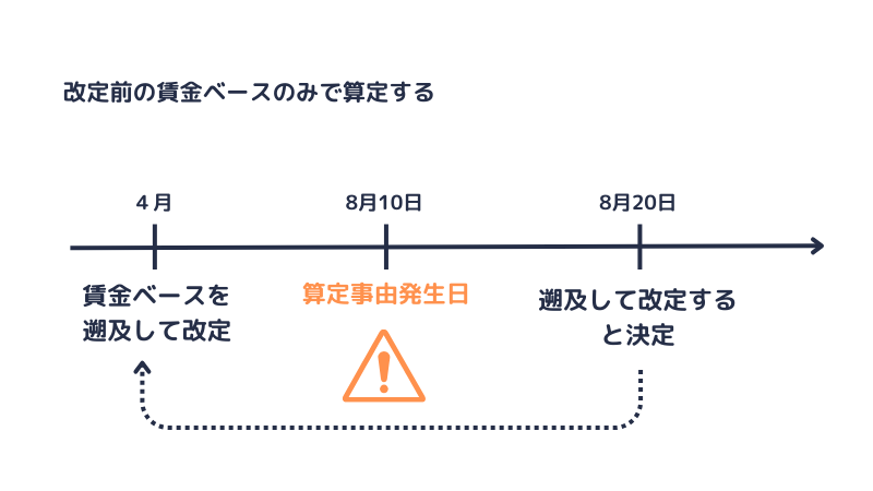 賃金ベースの改定を決定する前に算定事由が発生した場合