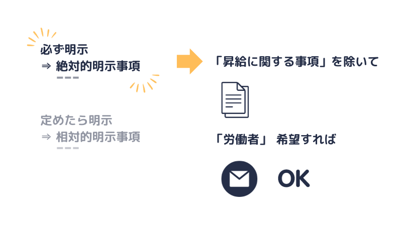 絶対的明示事項は書面で明示する