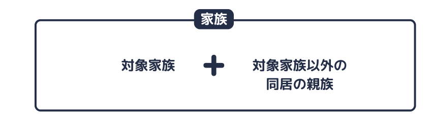 育児介護休業法における家族の範囲