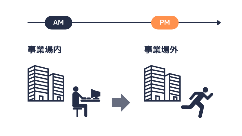 内勤・外勤が生じるケース