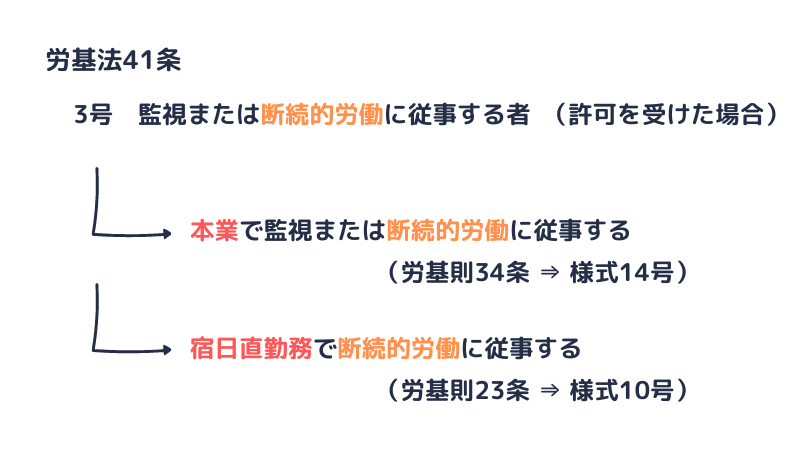 労基則34条と23条との関係