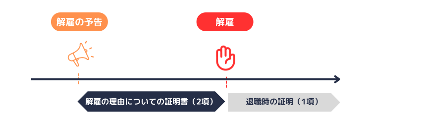 解雇理由証明書の請求の時期