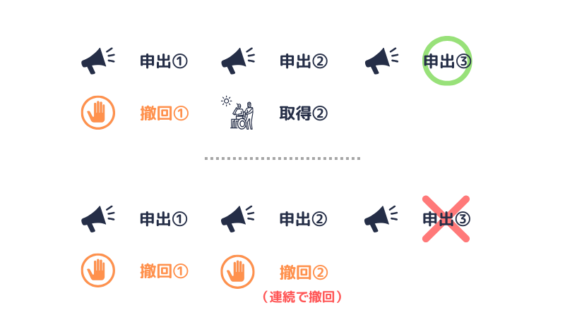 介護休業申出の撤回