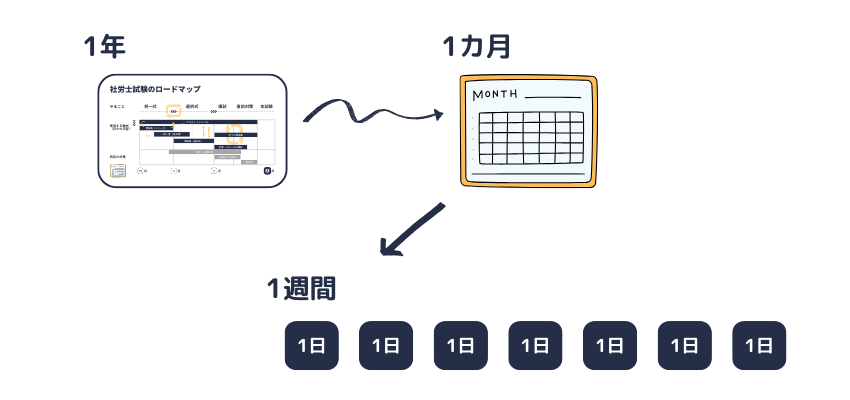 スケジュール