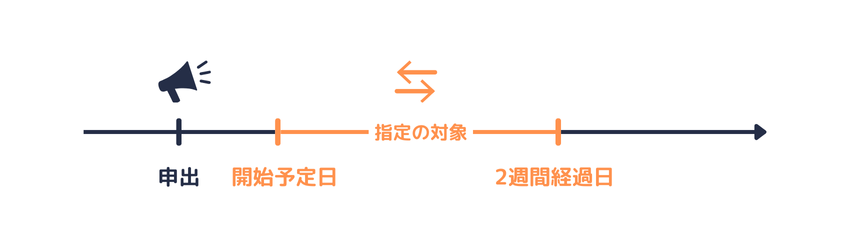 事業主による介護休業開始予定日の指定