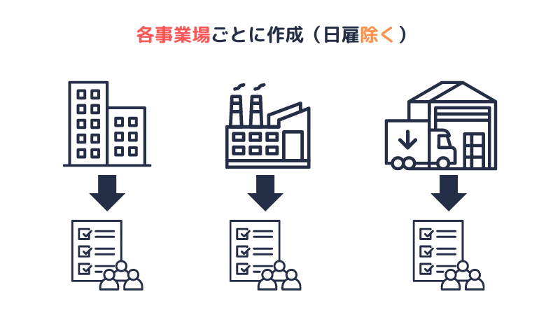 労働者名簿