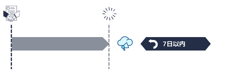 請求から7日以内に返還