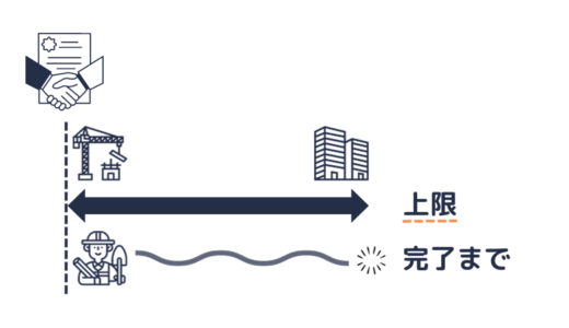 一定の事業の完了まで