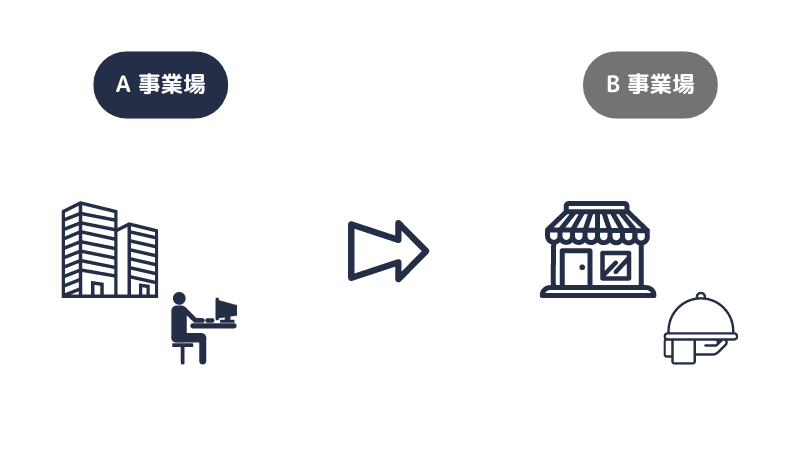 異なる事業場における労働時間