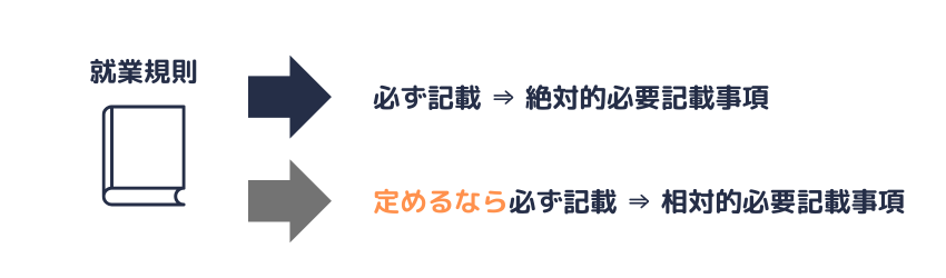 就業規則の記載事項