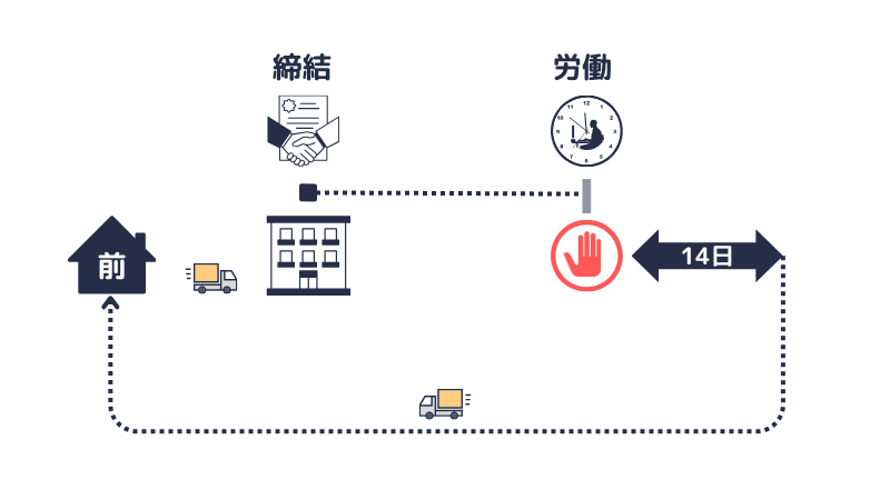 帰郷するための旅費