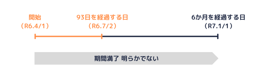 有期雇用労働者の介護休業申出