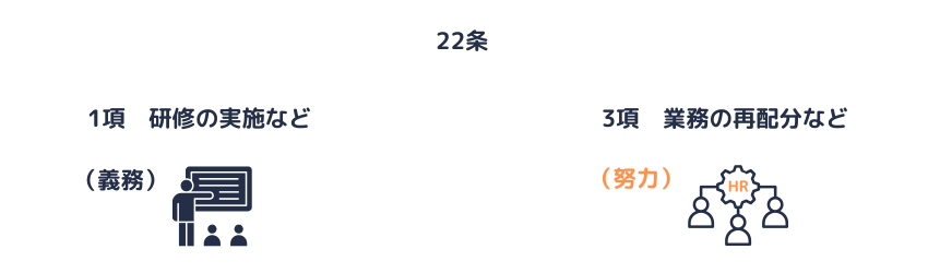 育児介護休業法22条